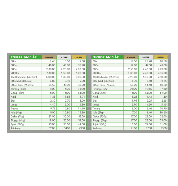 Ungdomsmärke Grön 14-15 år - Bild 2